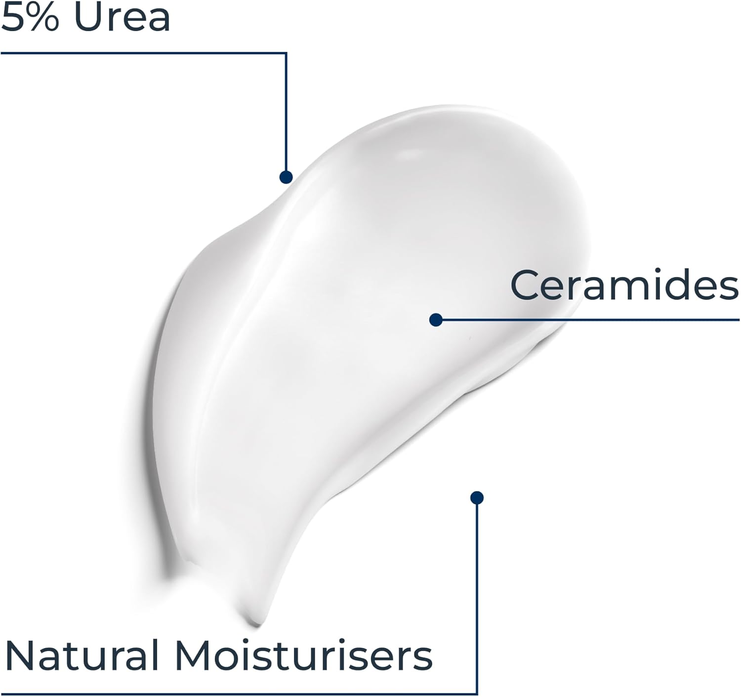 Eucerin UreaRepair Plus 10% Urea Body Lotion with Ceramide, Immediate 48-Hour Relief for Dry Skin, Daily Body Moisturizer for Dehydrated Skin, Suitable for Mature & Diabetic Skin, 250ml - Image 4