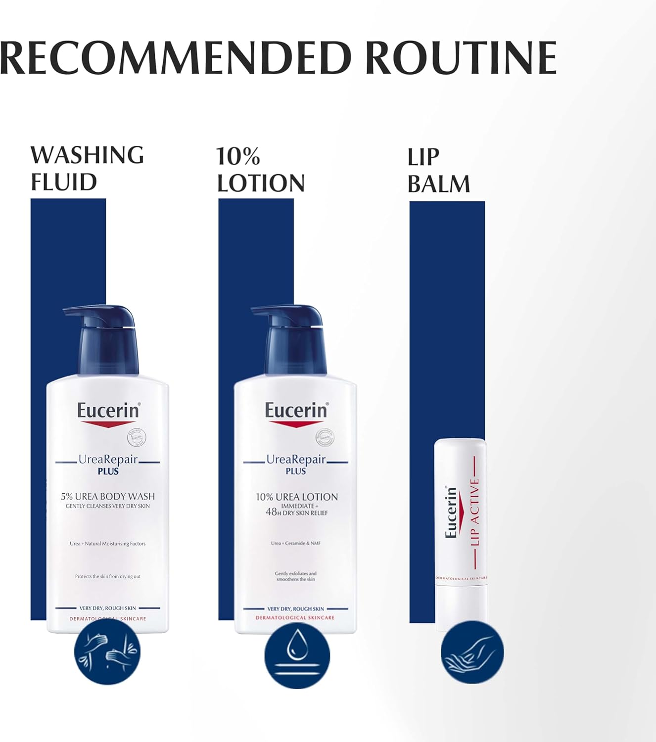 Eucerin UreaRepair Plus 5% Urea Hand Cream with Ceramides, Daily Moisture, Suitable for Mature & Diabetic, Instant 48-Hour Relief for Dry & Rough Skin, 75ml - Image 2